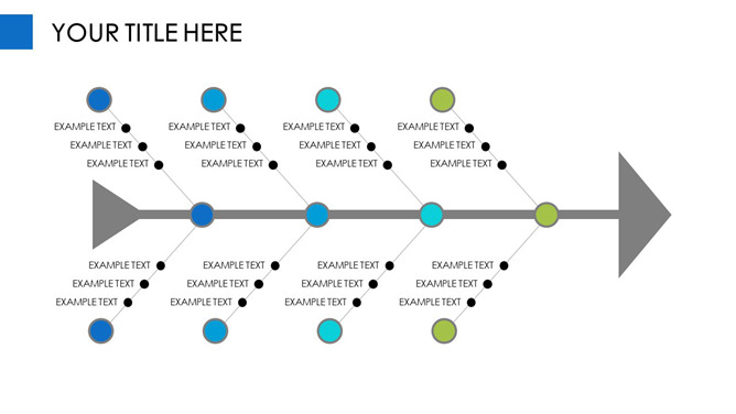 原因结果推导PPT鱼骨图模板